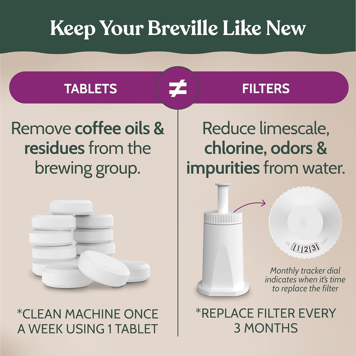 image:imageRoobi Breville Compatible Espresso Machine Cleaning amp Maintenance Kit Includes 52 Breville Cleaning Tablets and 6 Water Filters Carbon Neutral 1 Year SupplyClaro Swiss Cleaning Kit