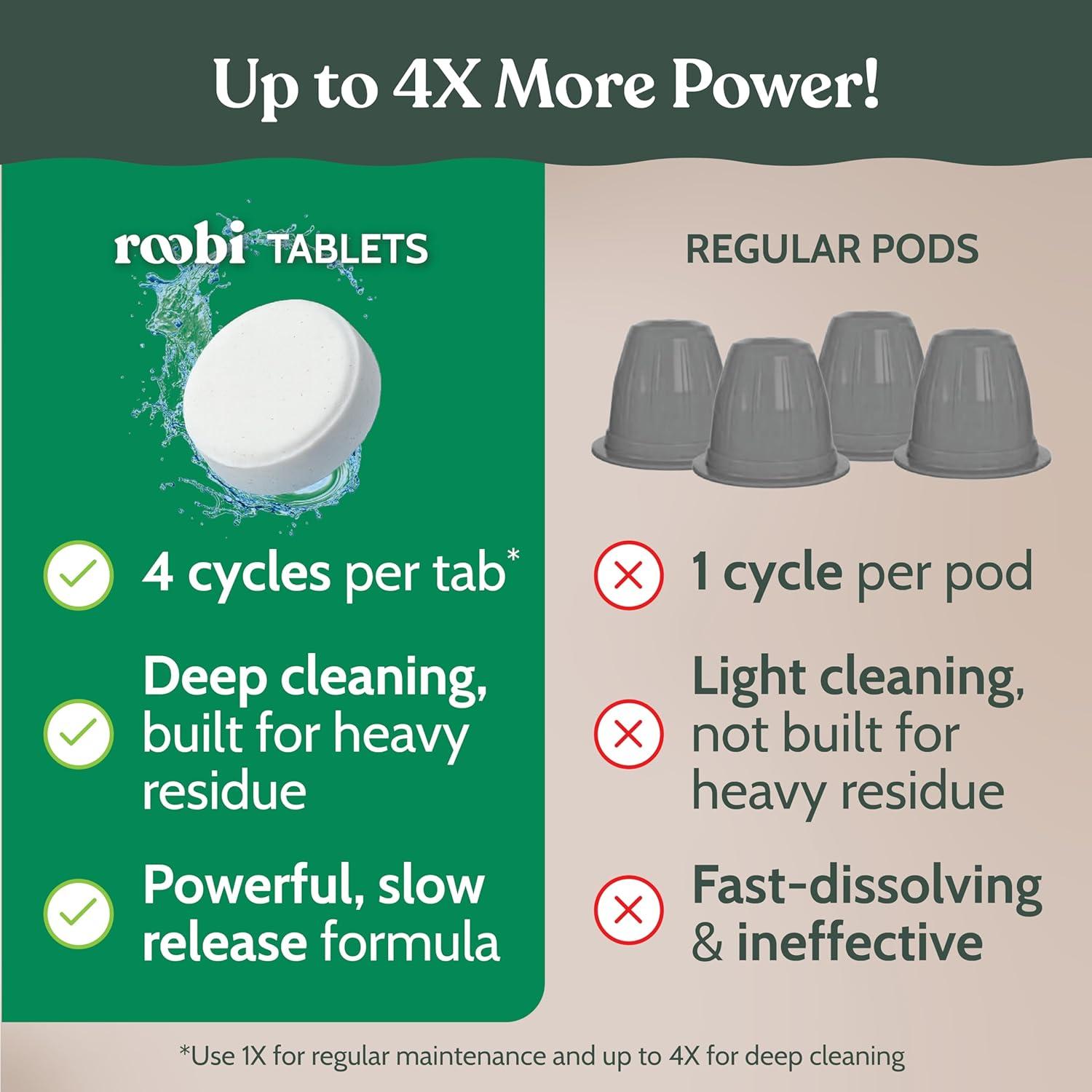 image:imageRoobi Cleaning Pods Compatible with Nespresso Includes 1 Reusable Pod amp 12 Cleaning Tablets Specially Formulated for Originaline Machines 1 Year SupplyDescaling Cleaning Kit
