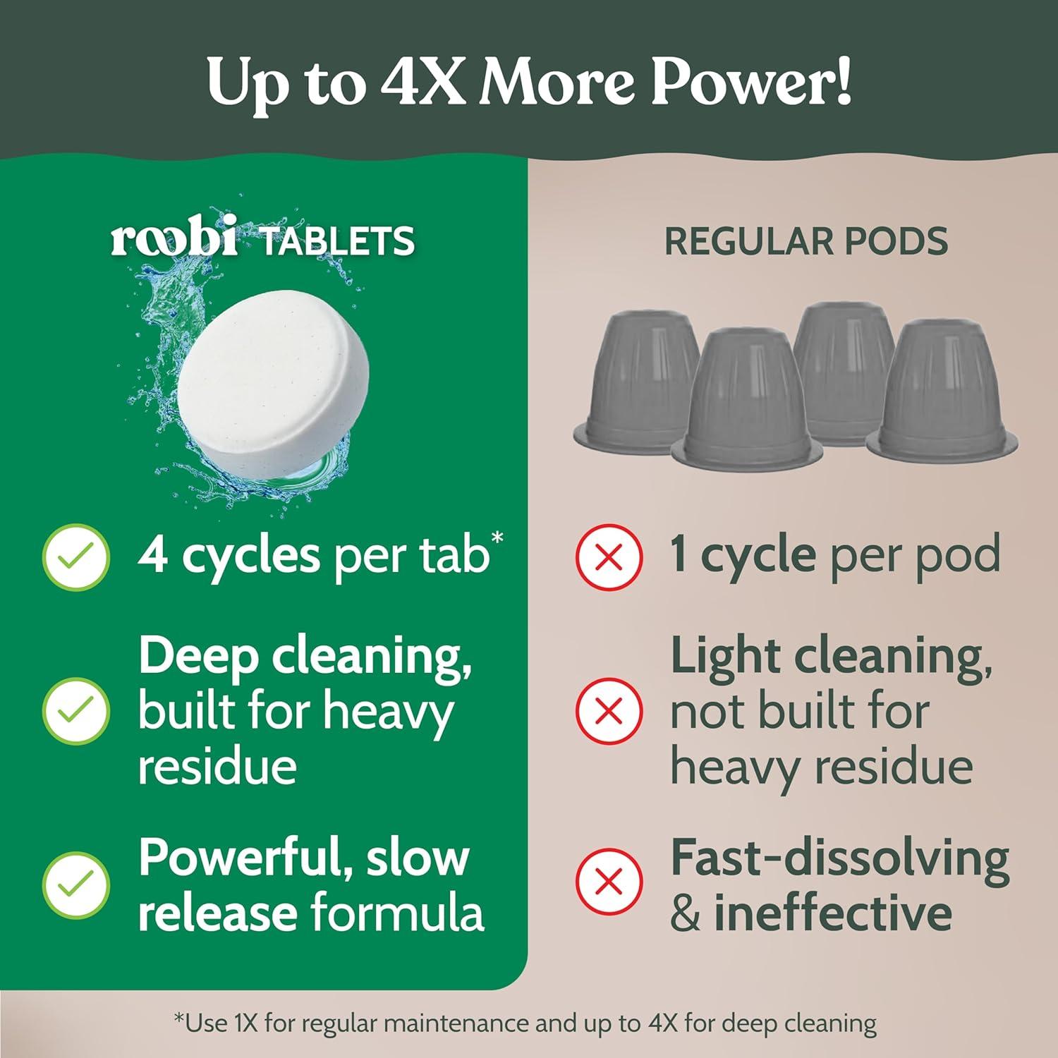 image:imageRoobi Cleaning Pods Compatible with Nespresso Includes 1 Reusable Pod amp 12 Cleaning Tablets Specially Formulated for Originaline Machines 1 Year SupplyCleaning Pods