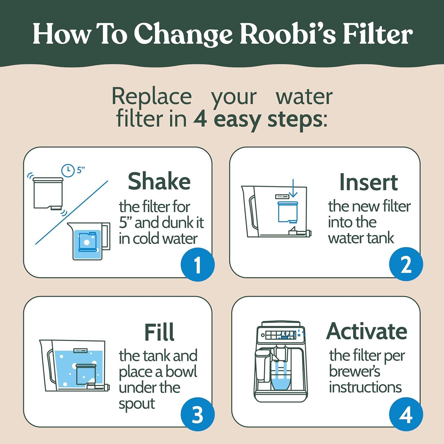 image:imageRoobi Philips Compatible Descaling Solution amp Cleaner Specially Formulated for Philips Espresso Machines Carbon Neutral Descaler Kit 2 Uses per Bottle 2 PackWater Filters