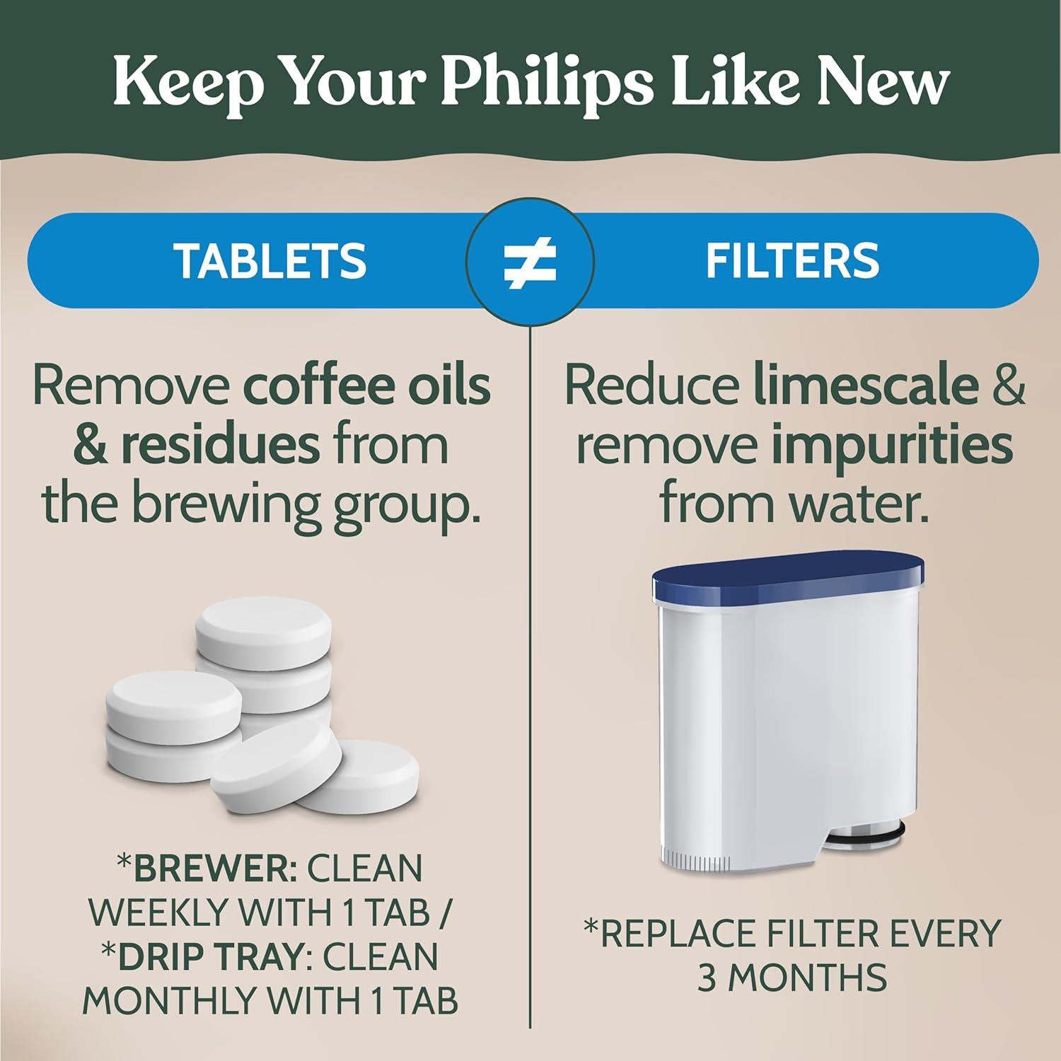 image:imageRoobi Philips Compatible Descaling Solution amp Cleaner Specially Formulated for Philips Espresso Machines Carbon Neutral Descaler Kit 2 Uses per Bottle 2 PackCleaning Kit