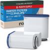 Water Filters